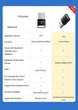 Bluetooth-адаптер UGREEN CM408 USB Bluetooth 5.0 передатчик для Nintendo, PS4, PS5, Windows, Mac, Linux (10928) - изображение 9