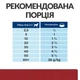 Вологий корм для собак Hill's Prescription Diet Digestive Care i/d 360 г - індичка - изображение 5