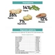 Сухий корм для котів Gosbi Exclusive Chicken & Salmon Sterilized 400 г - зображення 2