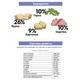 Сухий корм для котів Gosbi Exclusive Chicken & Turkey Adult 400 г - зображення 2