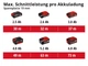 Пила Einhell циркулярна TE-CS 18/190 Li BL - Solo акум., PXC, безщітк., 3800 об/хв, 3.23 кг (без АКБ і ЗП) (4331210) - зображення 8