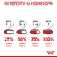 Royal Canin Oral / Dental Care Сухой корм для кошек Профилактики образования зубного налета и зубного камня, 400 г - изображение 10