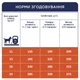 Сухой корм для собак Club 4 Paws Премиум. Для средних пород 14 кг(П) (4820215366328) (206451) - изображение 7