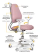 Детское кресло Evo-kids Mio Ergo Dark Pink (обувка темно-розовая однотонная), Y-507 DP - изображение 2