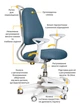 Детское кресло Evo-kids Mio Ergo Dark Blue (обувка синяя однотонная),Y-507 DB - изображение 2