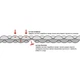 Килимок надувний Wechsel Coreo Double-Tube TL Lemon/Grey (233122) - зображення 8