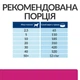Cухой корм для собак лечебный при диарее и расстройствах пищеварения. Hills Prescription Diet Canine 10кг - изображение 7