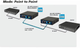 Modem ALLNET ALL-MC115VDSL2 100 Mbit Mini Modem - obraz 6