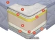 Матрас Come-for Roll Innovation DoubleRoll 190 x 80 см - изображение 1