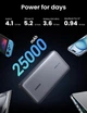 Внешний аккумулятор UGREEN Power Bank 145W 25000mAh - изображение 4