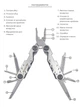 Мультитул Active First Tool. Silver - зображення 4