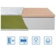 Матрац ортопедичний EUROSLEEP TEENAGER Memory 80x160 см - зображення 1