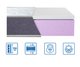 Матрас ортопедический EUROSLEEP BRAVE Memory 180x190 см - изображение 1
