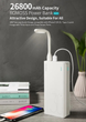 Повербанк Romoss 30000 mah Sense 8+ (PHP30-401-02) білий - зображення 4