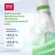 Зубная паста защита от бактерий и кариеса Splat Professional Medical Herbs 100 мл (3800023406882) - изображение 7