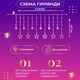 Гирлянда-штора Звезды для комнаты 3х0.7 м 108 LED 8 режимов, мультиколор - изображение 3