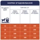 Сухий корм для собак, CLUB 4 PAWS (КЛУБ 4 ЛАПЫ), середні породи 2 кг (Курка) - зображення 4