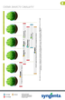 Інсекто-акарицид Syngenta Актеллік 50% к.е. 100 мл (4820041010402) - зображення 14