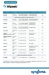Фунгицид Syngenta Миравис 45 мл (4820041011201) - изображение 3
