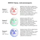 LED-маска для мікрострумової та світлотерапії Medica+ LEDMask 7X - зображення 2