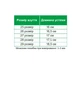 Кеди для дівчаток розмір 27 (17 см) білі (004-9296) - изображение 6