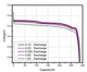 LiFePo4 Аккумуляторный Элемент EVE 280K 3.2V/280A | Grade - A (896Wh) | Ω 0,17-0,18мОм | EVE280k - изображение 11