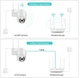 Уличная WIFI камера видеонаблюдения Istil PTZ360-IP66-2МП с удаленным доступом, двухсторонним аудио, ночной съёмкой и датчиком движения - изображение 5