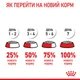 Сухой корм для щенков гигантских пород Royal Canin Giant Puppy, 15 кг - изображение 10