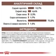 Лечебные консервы для собак и кошек Royal Canin Recovery (мус) , 195 г - изображение 7