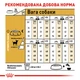 Сухой корм для собак породы чихуахуа Royal Canin Chihuahua Adult , 500 г - изображение 7