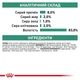 Лікувальні консерви для собак Royal Canin Satiety Weight Management для контролю ваги , 410 г - изображение 5