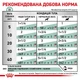 Вологий корм для дорослих собак Royal Canin Diabetic Special Lc Dog паштет при цукровому діабеті, 410 г - изображение 7
