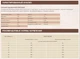 Сухой корм для собак Orijen Regional Red для всех пород с говядиной 2 кг (o18420) - изображение 3