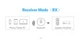 Bluetooth-адаптер Ugreen Bluetooth 5.0 приймач/передавач 2 в 1 3.5 мм aptX Low Latency для TV/PC (CM108) - зображення 9