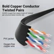Интернет кабель Vention Cat.6 UTP Patch Cable LAN-кабель сетевой шнур патч-корд RJ45 2 м Black (IBJBH) - изображение 3