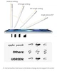Активний стилус UGREEN для iPad 2021-2020 Apple Pencil iPad mini Type-C зарядка (LP452) - изображение 4