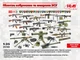 Збірна модель ICM Піхотне Зброя та шеврони Збройних Сил України 35749 - зображення 2