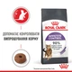 Сухой корм Royal Canin Appetite Control 2 кг (25630209) - изображение 3