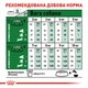 Сухой корм Royal Canin Mini Adult 8+ 800 г (3002080) - изображение 7