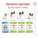 Сухой корм Royal Canin X-small Adult 8+ 3 кг (10040300) - изображение 3