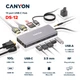 Порт-репликатор Canyon DS-12, 13 in 1 USB-C hub, 2HDMI, Gigabit Ethernet, VGA, 3USB3.0, PD/100W, 3.5mm audio jack (CNS-TDS12) - изображение 2