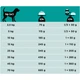 Сухий корм для собак Purina Pro Plan Veterinary Diets Gastrointestinal 1.5 кг (7613035159181) - зображення 2
