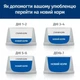 Сухой корм для собак Hill's Prescription Diet j/d уход за суставами с курицей 1.5 кг - изображение 6