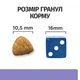 Сухой корм для собак Hill's Prescription Diet i/d Low Fat для ухода за пищеварением с курицей 12 кг - изображение 3