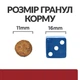 Сухий корм для собак Hill's Prescription Diet i/d догляд за травленням з куркою 12 кг - зображення 3