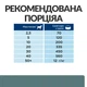 Сухий корм для собак Hill's Prescription Diet w/d при цукровому діабеті з куркою 10 кг - зображення 6