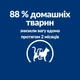 Сухой корм для кошек Hill's Prescription Diet Metabolic для контроля и снижения веса с курицей 3 кг - изображение 3