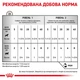 Вологий корм Royal Canin Recovery для котів для підтримання та відновлення харчування в період одужання 195 г (9003579307717) - зображення 3