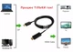 Кабель Ewell DisplayPort to HDMI, 4K 60Hz, 1.8 метри, чорний (EW637) - зображення 2