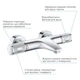 Смеситель для ванны Grohe QuickFix Precision Feel 34788000 - изображение 4